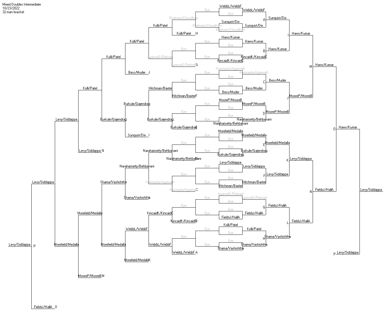 Celina BANG BANG 2022 Pickleball Tournament Results