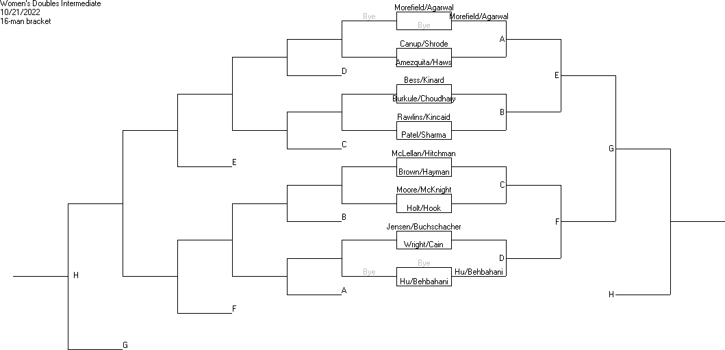 Celina BANG BANG 2022 Pickleball Tournament